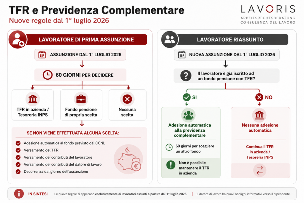 Fondi-Pensione_Lavoris